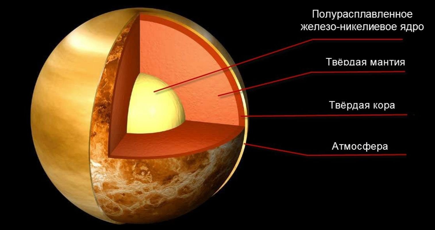Венера ядро мантия кора