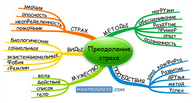 Тест на страх по картинкам