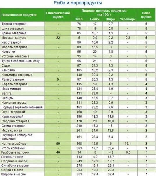 Перечень наименований видов алкогольной продукции с кодами excel