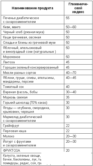 Большая ока индекс