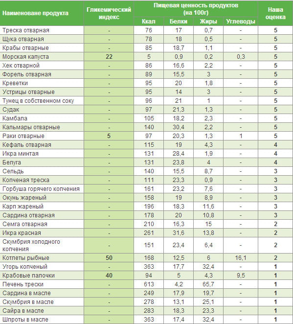 Гликемический индекс фото