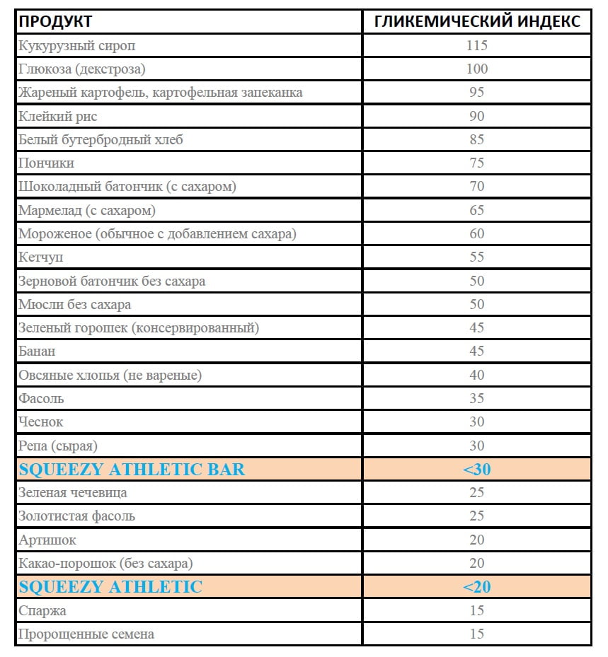 Картинки гликемический индекс
