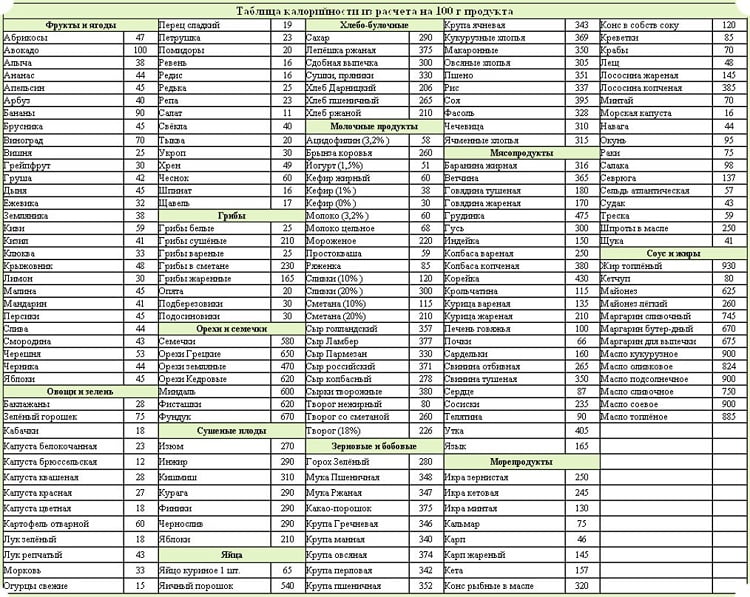Kartinki Tablica Kalorijnosti Produktov 35 Foto Prikolnye Kartinki I Pozitiv