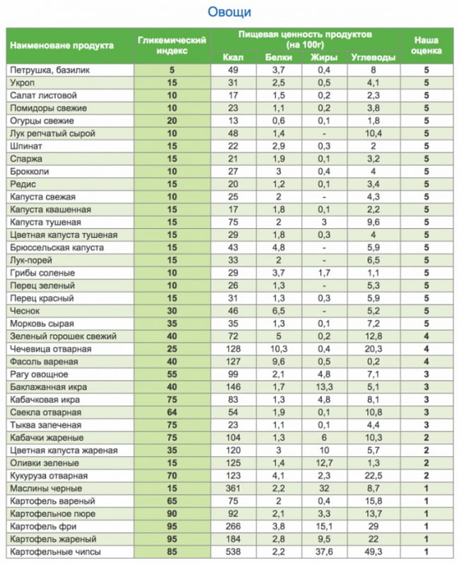 Перечень наименований видов алкогольной продукции с кодами excel