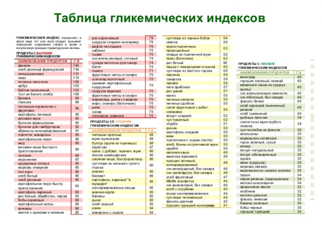 Гликемический индекс фото