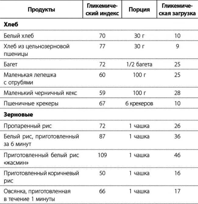 Порошок индекс фото