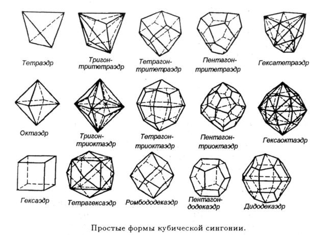 Геометрические фигуры на черном фоне