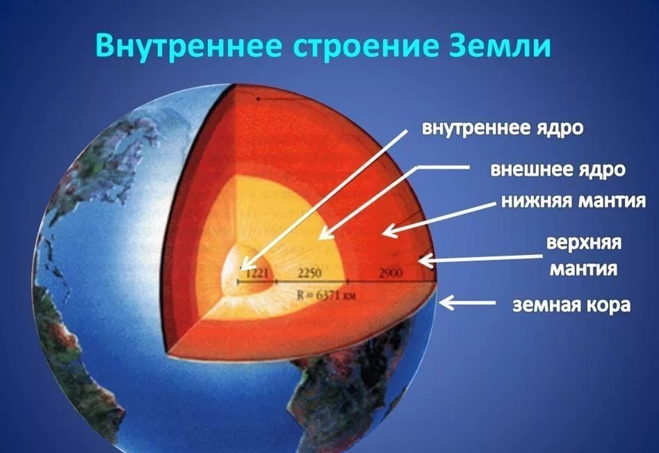 Какие элементы внутреннего строения земли обозначены на рисунке