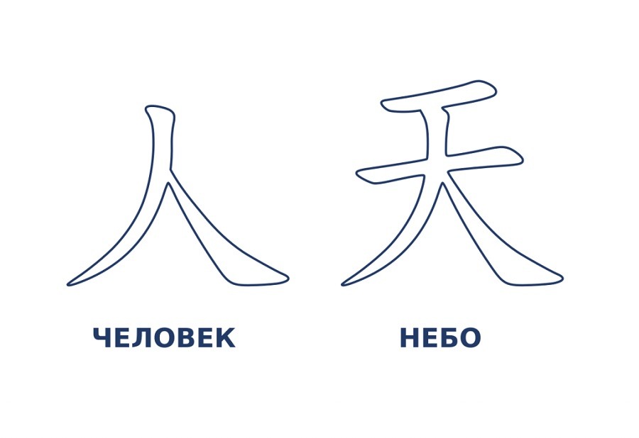 Нарисовать онлайн иероглифы с переводом