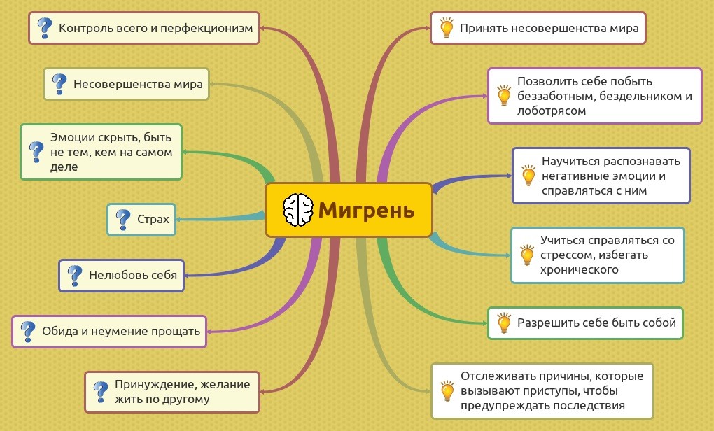 Внутренняя картина болезни как сложный психосоматический феномен