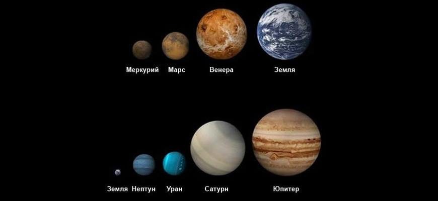 Все планеты в космосе фото и названия