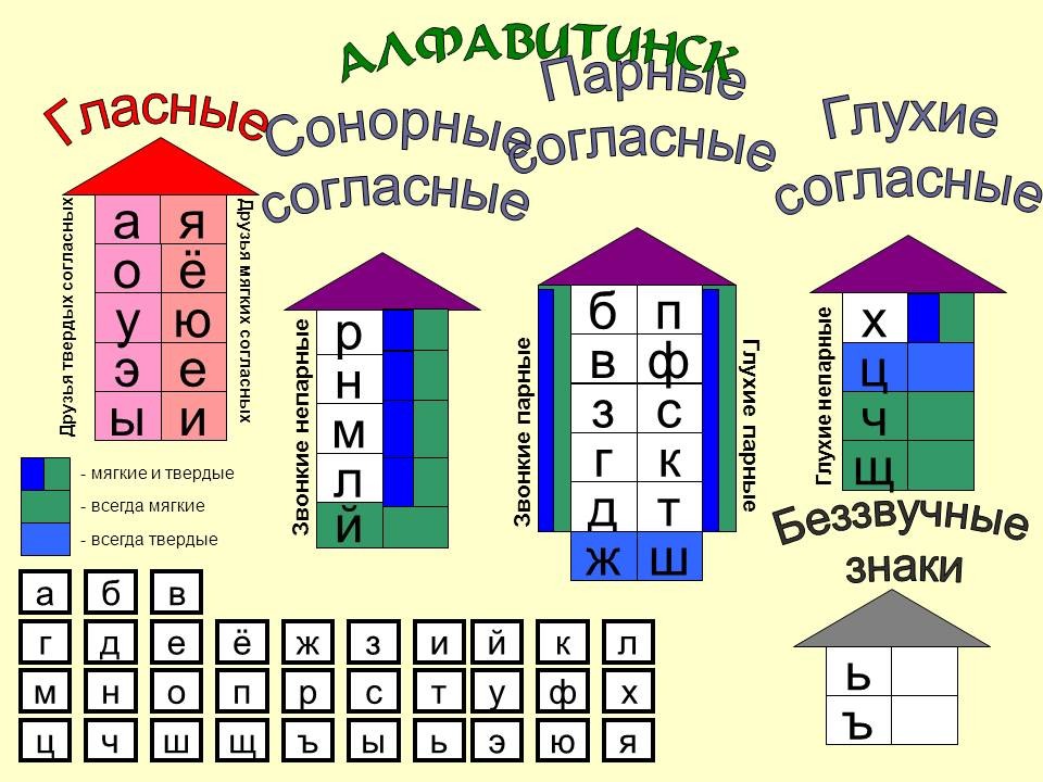 Звуковая схема слова ушла