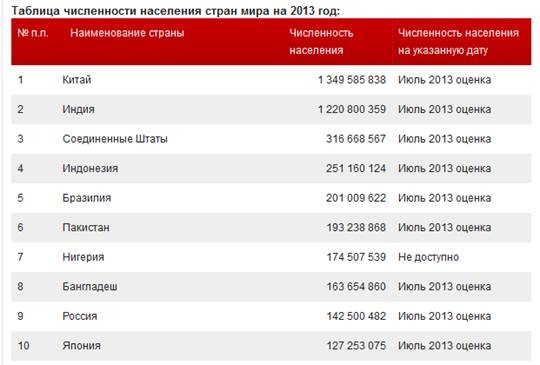 Рейтинг стран по количеству компьютеров