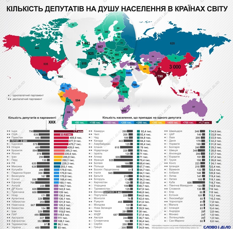 Численность населения какая карта атлас