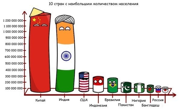 Самые маленькие страны картинки