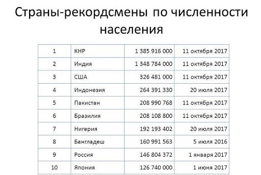 3 страна по численности