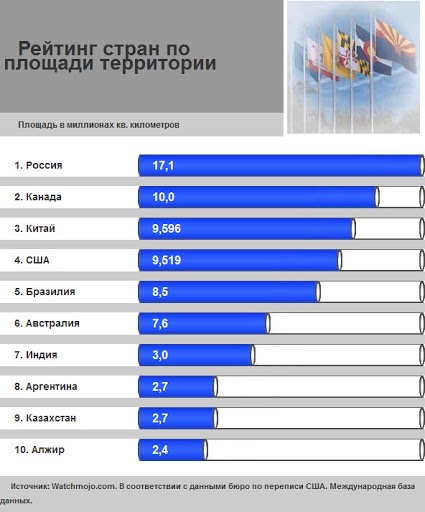 Площадь по картинке онлайн