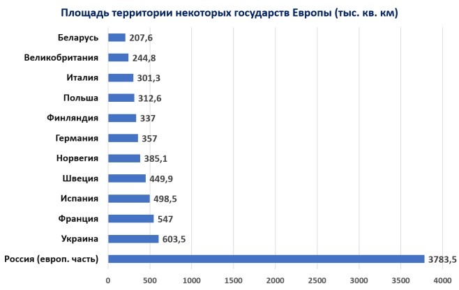 Топ стран по архитектуре