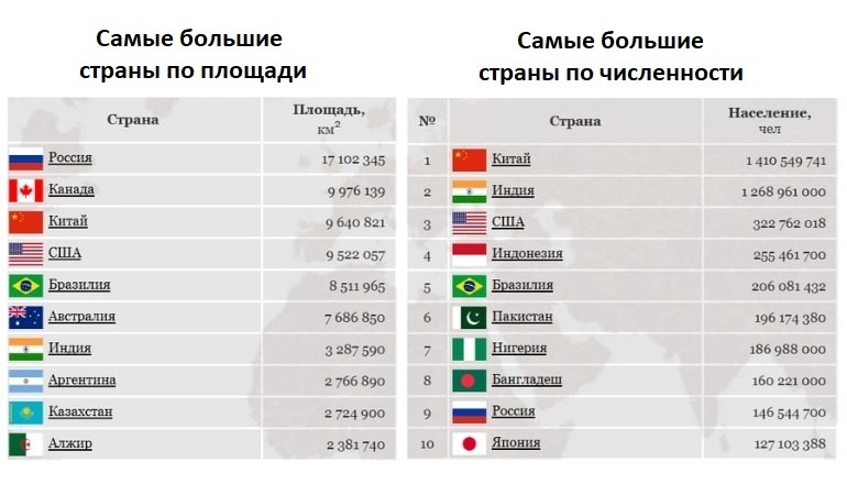 Страны с самым большим количеством смертей в дтп