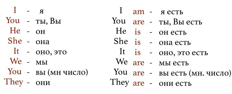 Правила по английскому языку.