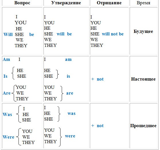 Вопросы по картинке на английском