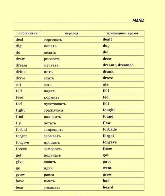 Правила английского языка в таблицах и схемах 1 4