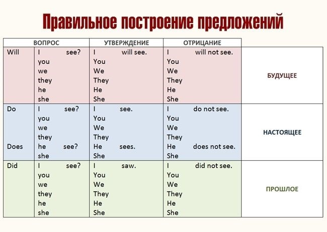 Перевести с картинки англ на русский