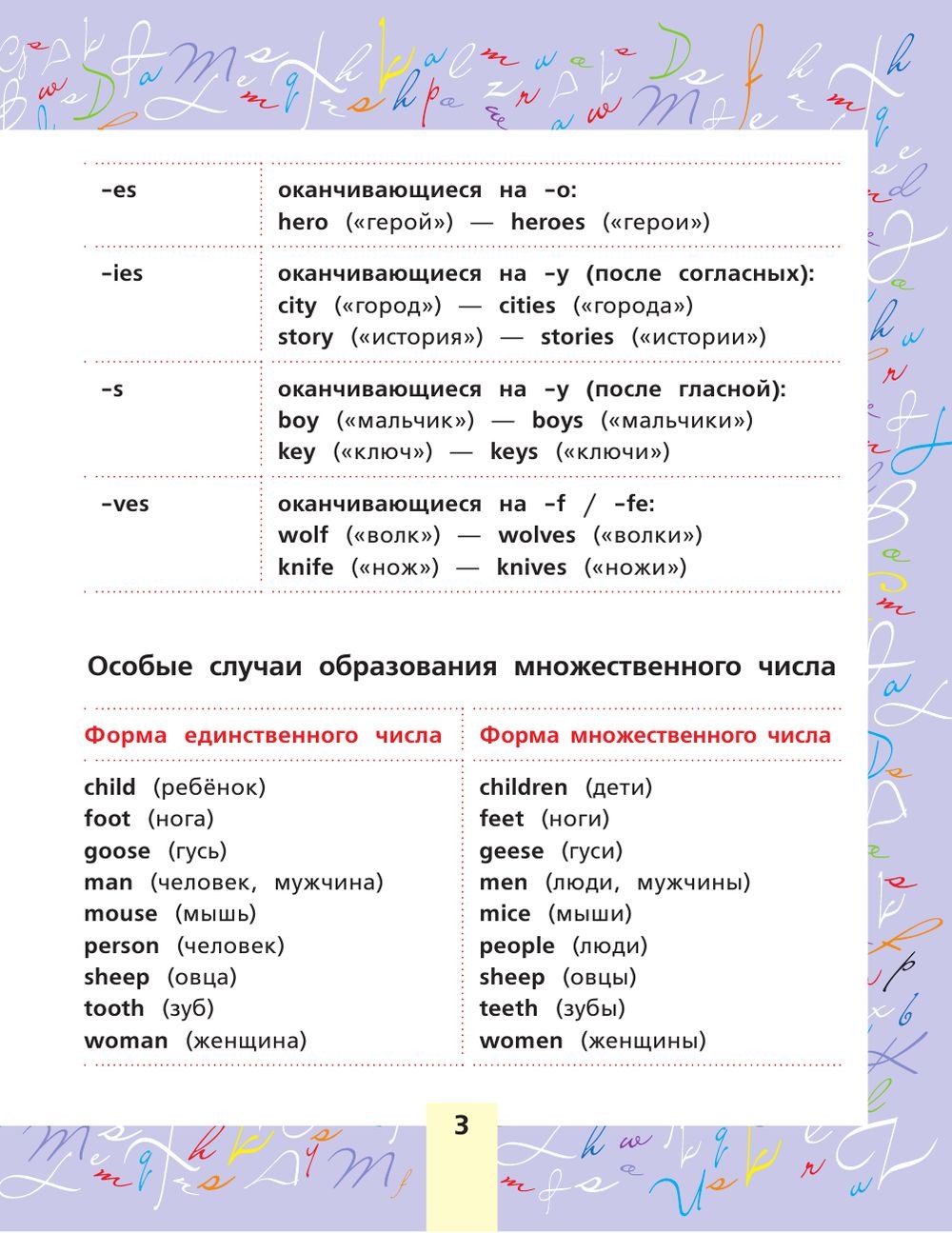 Правила по английскому языку.