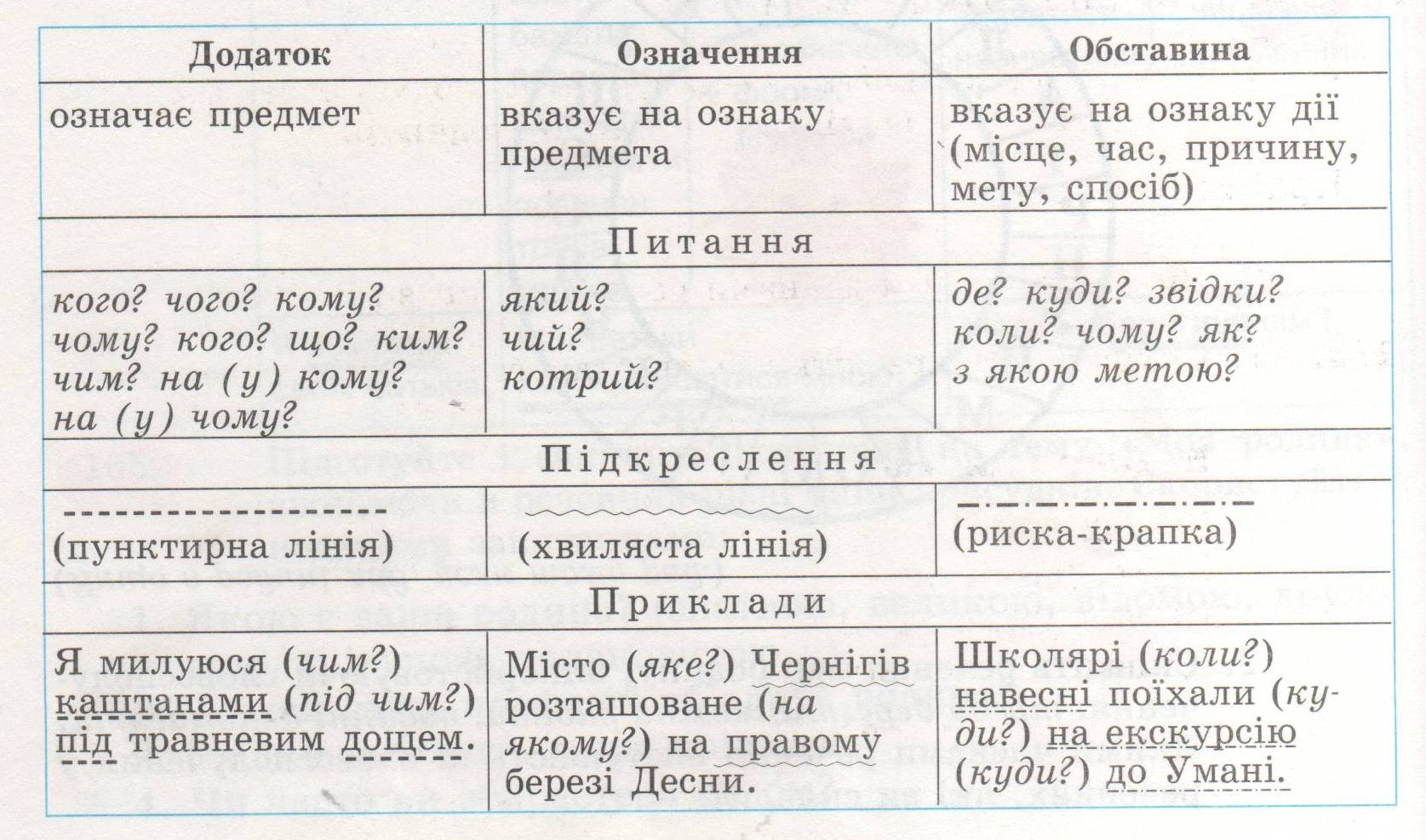 Скласти план означає