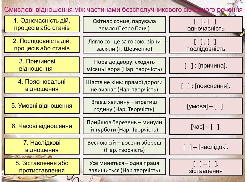 Как перенести слово компьютер на беларускай мове