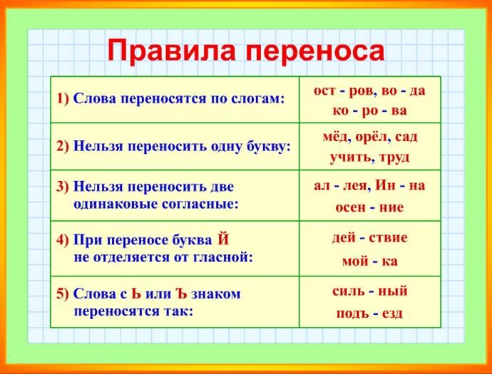 Главные правила русского языка в картинках фетисова