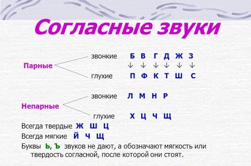 Фото болезней по языку с картинками