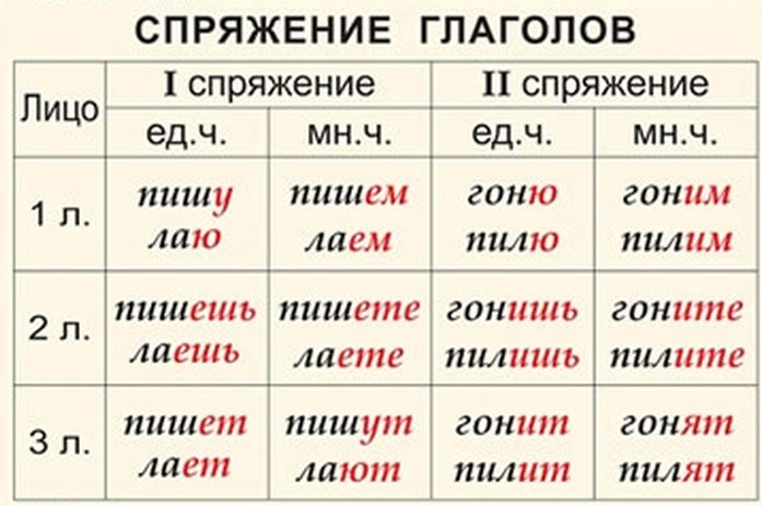 Перевод на русский язык по фото онлайн бесплатно