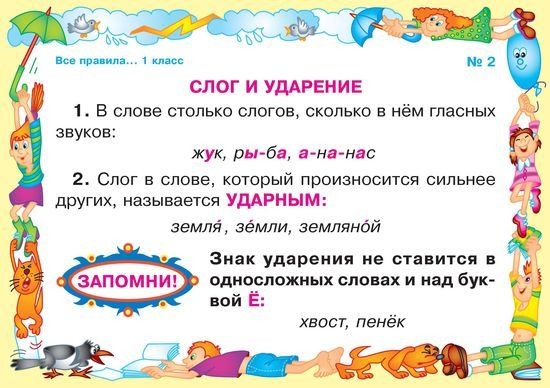 Основные правила русского языка 1 класс в картинках