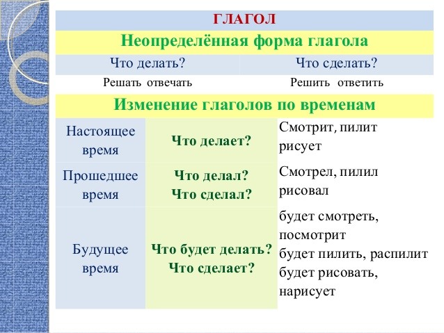 Представим что слово 2 прилагательное русского языка форму какой степени сравнения оно имеет