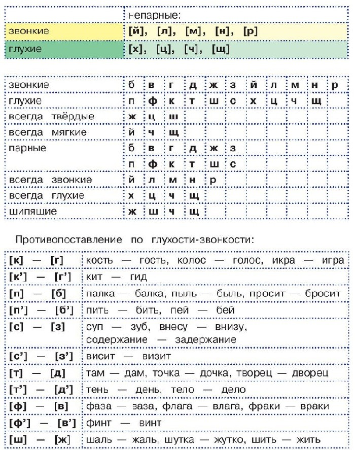 Решение по фото по русскому языку онлайн бесплатно