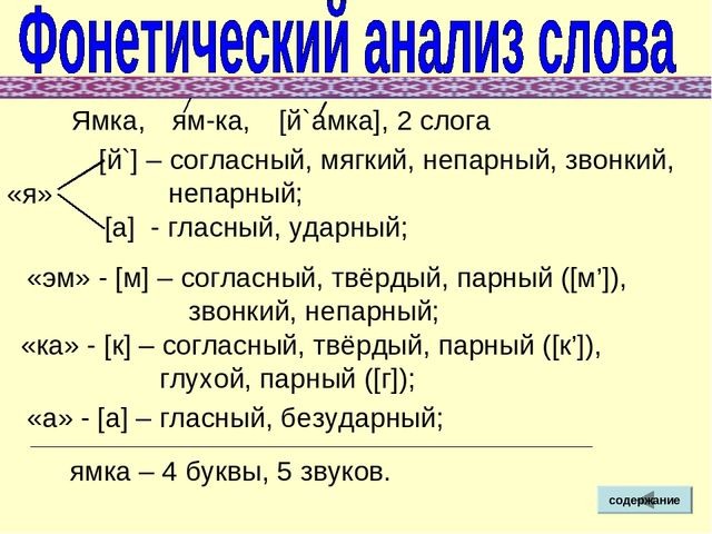 Правила для первоклассников в картинках по русскому языку