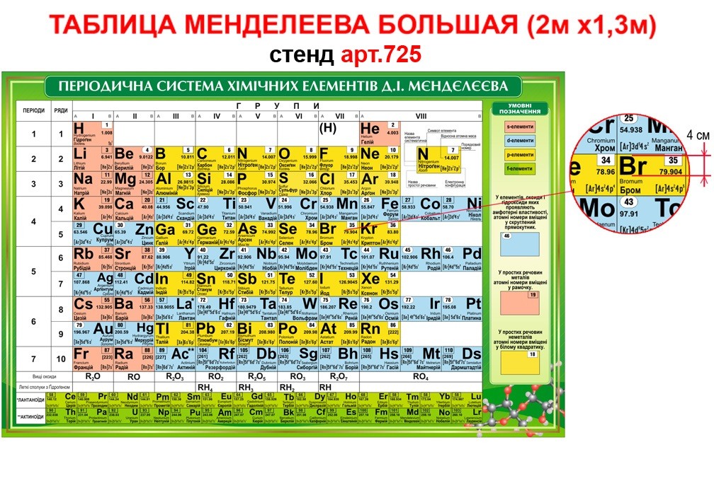 Химия с пояснением. Периодическая система химических элементов д.и. Менделеева. Менделеев периодическая таблица. Современная таблица Менделеева 118 элементов. Химия 8 класс таблица Менделеева.