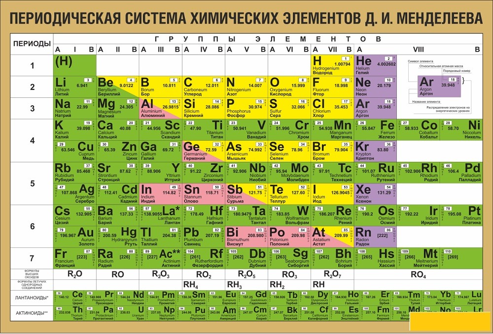 Таблица менделеева по химии фото крупным планом на русском языке в хорошем качестве
