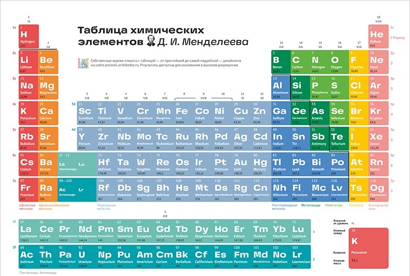 Презентация про менделеева на английском языке