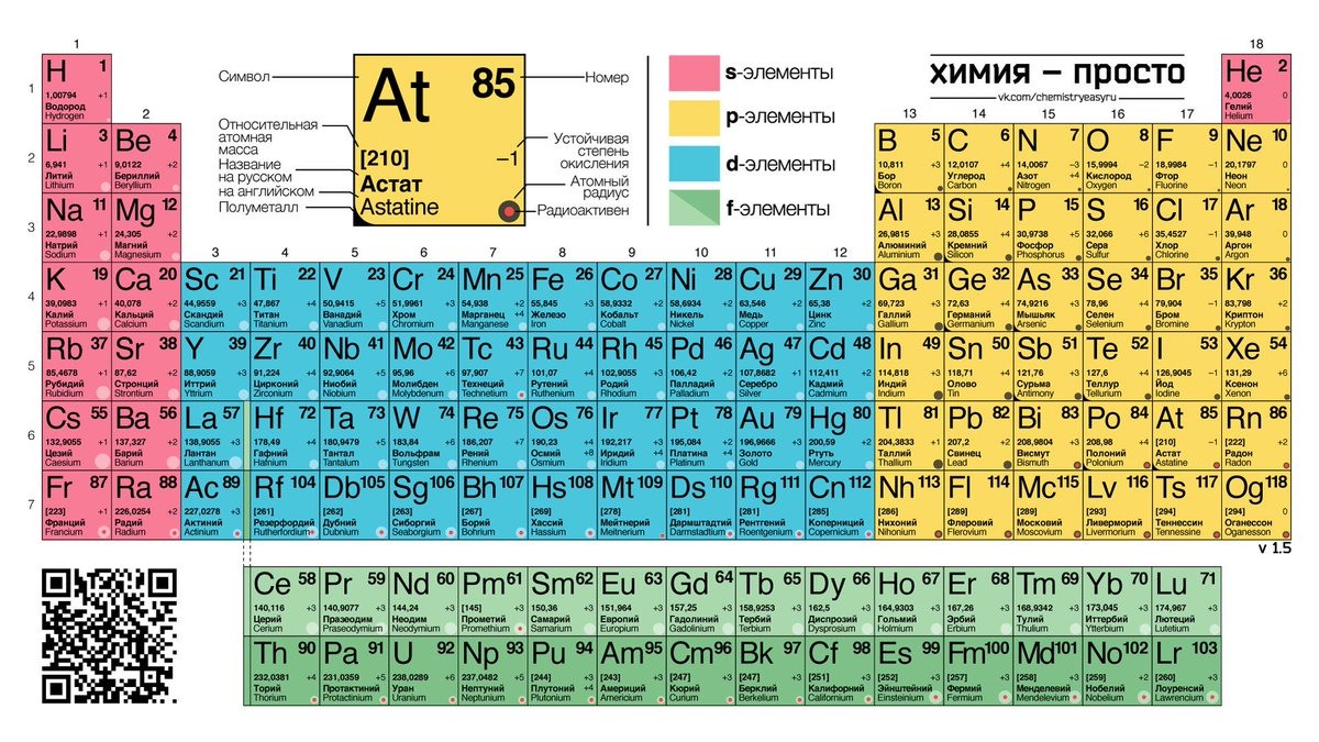 Периодический закон менделеева картинки