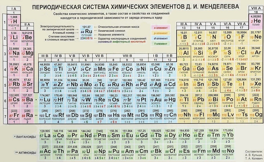 Как сделать таблицу менделеева в ворде