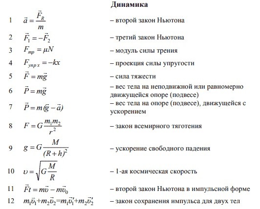 Физика формулы в картинках