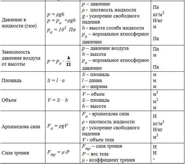 Мощность двигателя формула физика