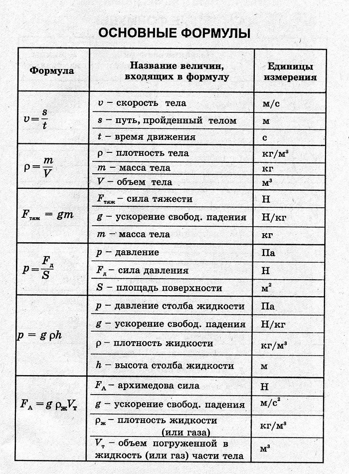 Считать формулу с картинки