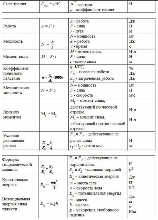 Формулы по физике по фото