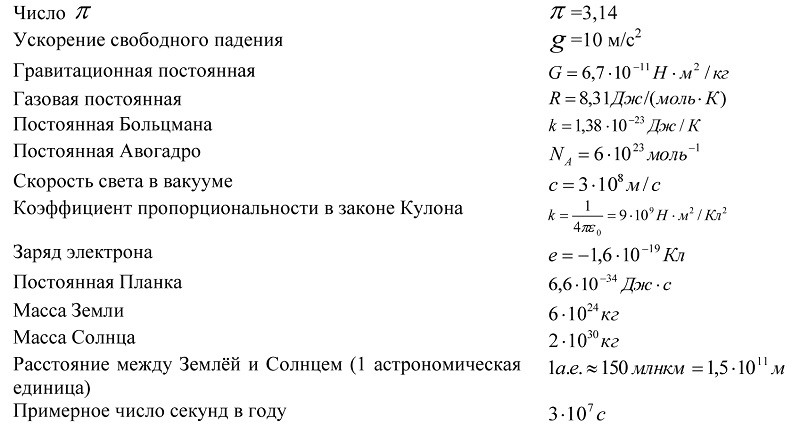 Размер изображения формула физика