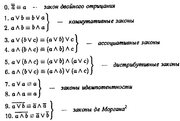 Картинки по алгебре