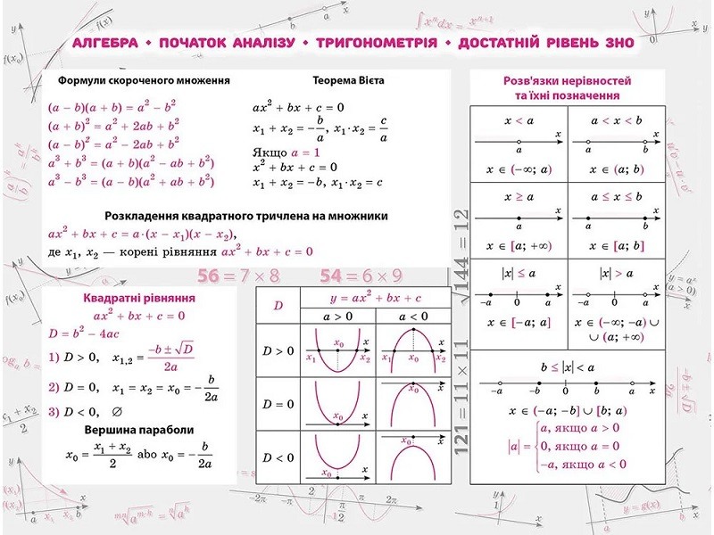 Решение алгебры по фотографии