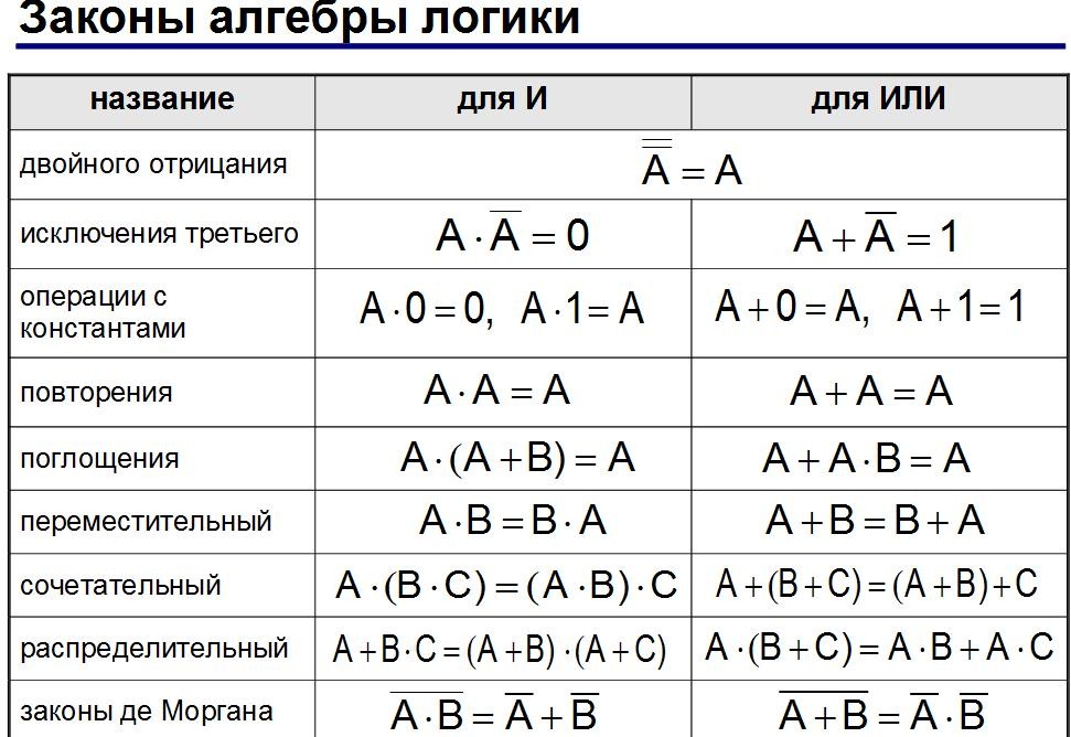 Алгебра логики картинки